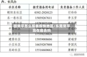 回常平怎么报备疫情地区/东莞常平现在能去吗