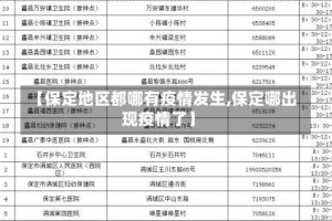 【保定地区都哪有疫情发生,保定哪出现疫情了】