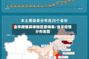 金华疫情具体地区查询表/金华疫情分布地图