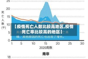 【疫情死亡人数比较高地区,疫情死亡率比较高的地区】