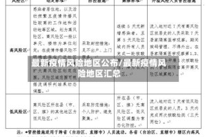 最新疫情风险地区公布/最新疫情风险地区汇总