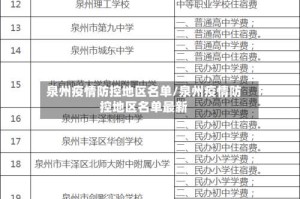 泉州疫情防控地区名单/泉州疫情防控地区名单最新