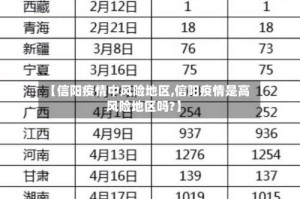 【信阳疫情中风险地区,信阳疫情是高风险地区吗?】