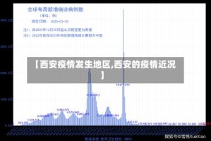【西安疫情发生地区,西安的疫情近况】