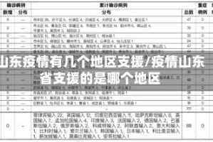 山东疫情有几个地区支援/疫情山东省支援的是哪个地区