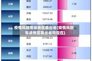 疫情风险等级地区能出省(疫情风险等级地区能出省吗现在)