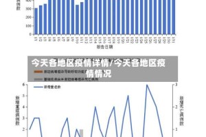 今天各地区疫情详情/今天各地区疫情情况