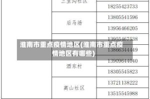 淮南市重点疫情地区(淮南市重点疫情地区有哪些)