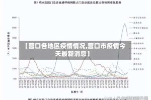 【营口各地区疫情情况,营口市疫情今天最新消息】