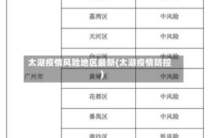 太湖疫情风险地区最新(太湖疫情防控)