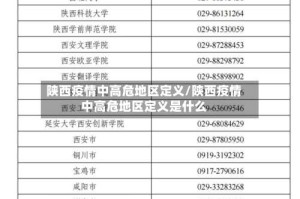 陕西疫情中高危地区定义/陕西疫情中高危地区定义是什么