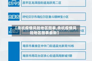 【余杭疫情风险地区图表,余杭疫情风险地区图表最新】