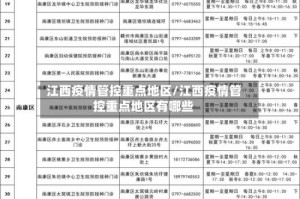 江西疫情管控重点地区/江西疫情管控重点地区有哪些