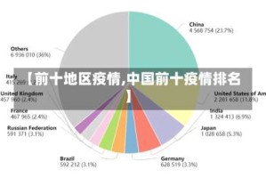 【前十地区疫情,中国前十疫情排名】