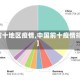 【前十地区疫情,中国前十疫情排名】