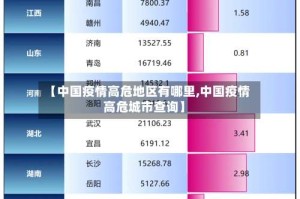 【中国疫情高危地区有哪里,中国疫情高危城市查询】