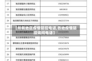 【所有地区疫情防控电话,各地疫情防控询问电话】