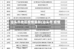 汕头市地区疫情最新(汕头市 疫情)