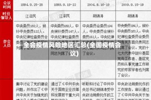 全会疫情风险地区汇总(全国疫情会议)