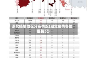 湖北疫情地区分布情况(湖北疫情各地区情况)