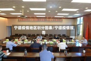 宁德疫情地区划分图表/宁德疫情报告