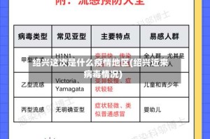 绍兴这次是什么疫情地区(绍兴近来病毒情况)