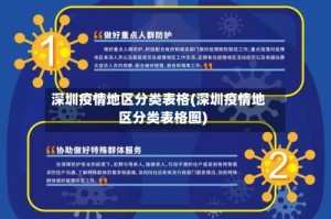 深圳疫情地区分类表格(深圳疫情地区分类表格图)