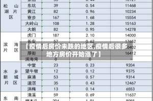 【疫情后房价未跌的地区,疫情后很多地方房价开始涨了】