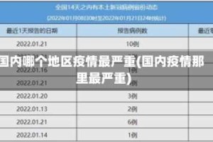 国内哪个地区疫情最严重(国内疫情那里最严重)