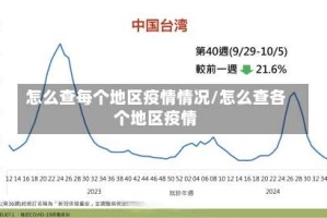 怎么查每个地区疫情情况/怎么查各个地区疫情