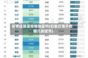 石家庄算是疫情地区吗(石家庄属于疫情几类城市)