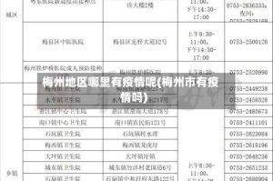 梅州地区哪里有疫情呢(梅州市有疫情吗)