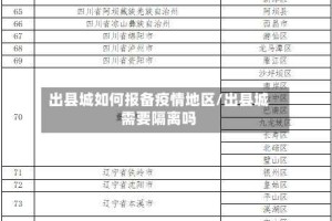 出县城如何报备疫情地区/出县城需要隔离吗