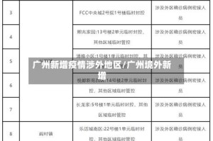 广州新增疫情涉外地区/广州境外新增