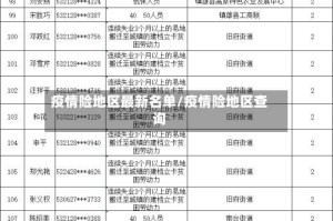 疫情险地区最新名单/疫情险地区查询