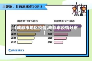 【成都市地区疫情,成都市疫情分布】