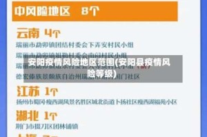 安阳疫情风险地区范围(安阳县疫情风险等级)