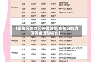 【疫情风险地区等级调整,疫情风险地区等级调整标准】