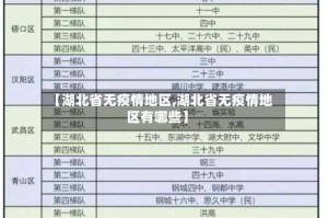【湖北省无疫情地区,湖北省无疫情地区有哪些】