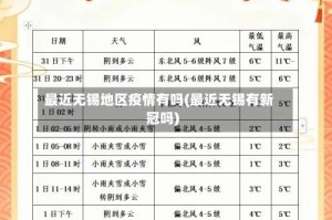 最近无锡地区疫情有吗(最近无锡有新冠吗)