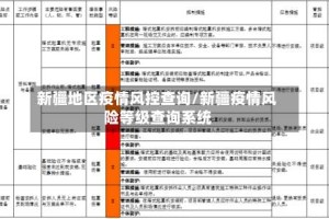 新疆地区疫情风控查询/新疆疫情风险等级查询系统
