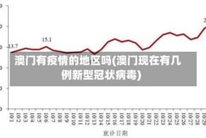 澳门有疫情的地区吗(澳门现在有几例新型冠状病毒)
