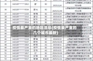 疫情最严重的地区消息(疫情最严重的几个城市最新)