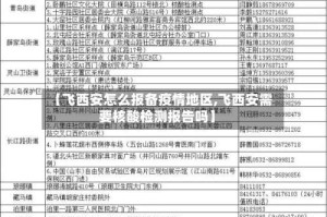 【飞西安怎么报备疫情地区,飞西安需要核酸检测报告吗】