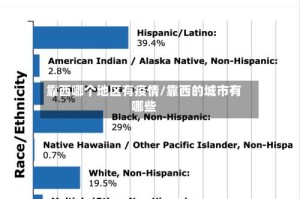 靠西哪个地区有疫情/靠西的城市有哪些