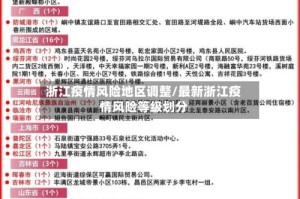浙江疫情风险地区调整/最新浙江疫情风险等级划分