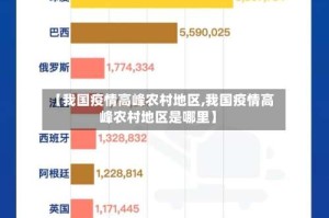 【我国疫情高峰农村地区,我国疫情高峰农村地区是哪里】