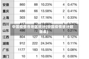 中国疫情各地区统计(中国疫情统计数据表)