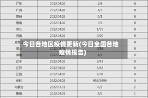 今日各地区疫情更新(今日全国各地疫情报告)