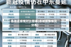 各地区疫情对比图表(各地疫情情况分布)